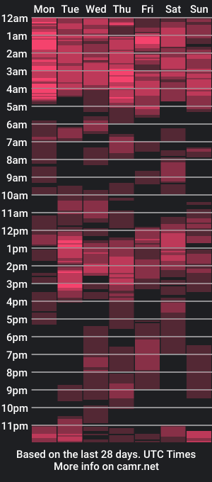 cam show schedule of i_am_not_a_slut