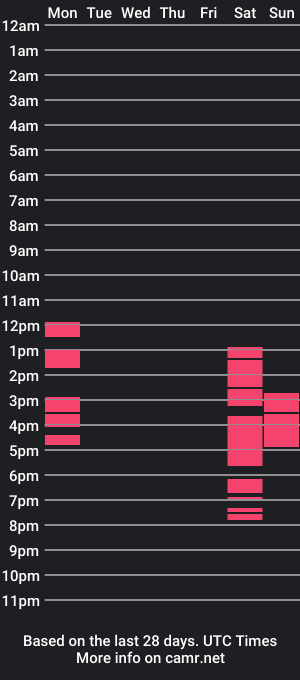 cam show schedule of i_am_only_human