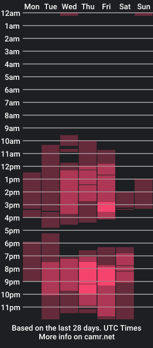 cam show schedule of i_am_your_obsession