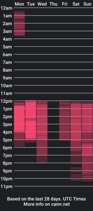 cam show schedule of i_am_yours1