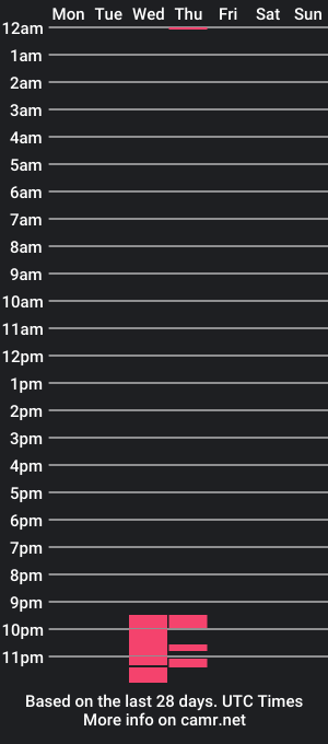 cam show schedule of i_derrick