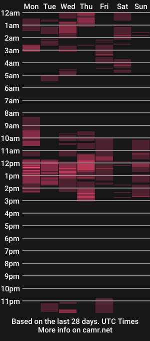 cam show schedule of i_drain_u_bitch