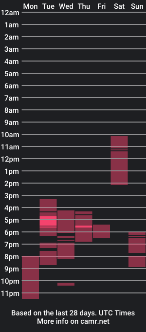 cam show schedule of i_like_to_masurbate