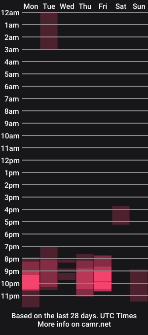 cam show schedule of i_love_cookies13