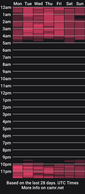 cam show schedule of i_love_eula