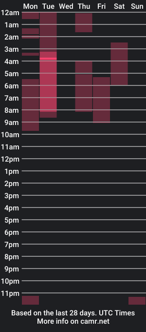 cam show schedule of i_lulu