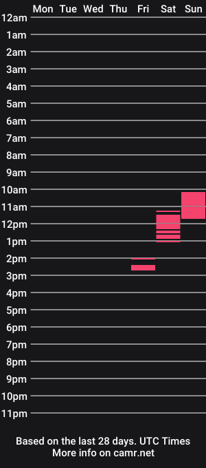 cam show schedule of i_m_phillip_grey