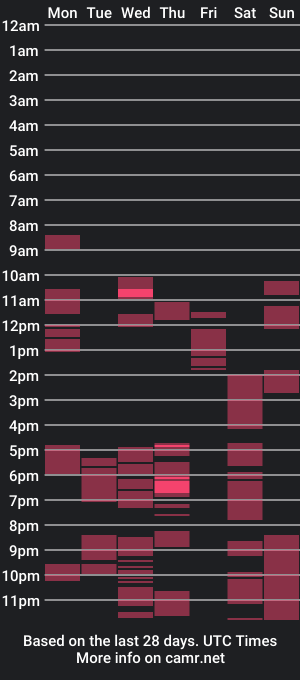 cam show schedule of i_narcissus