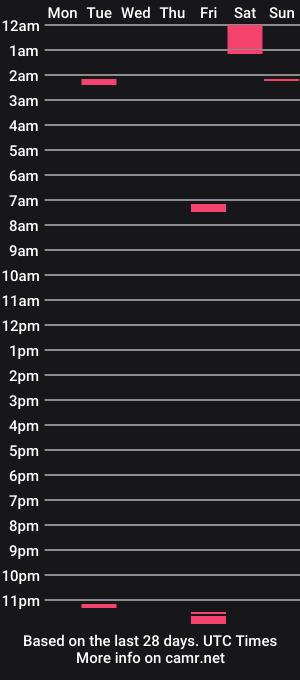 cam show schedule of i_obey_all_orders