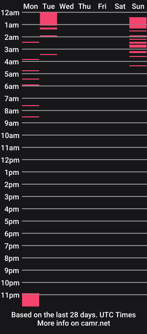 cam show schedule of i_origins