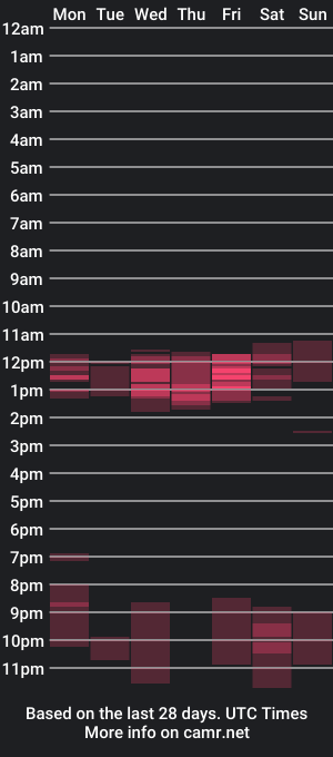 cam show schedule of i_passionrose