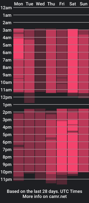 cam show schedule of i_was_made_for_lovin