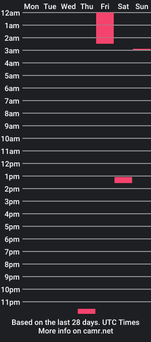 cam show schedule of iacujizz