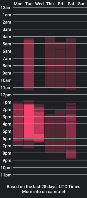 cam show schedule of iam_abbie