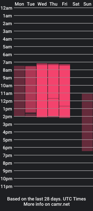 cam show schedule of iam_casey