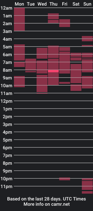 cam show schedule of iam_colt