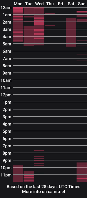 cam show schedule of iam_eli