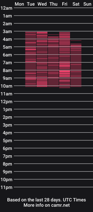 cam show schedule of iam_fafa