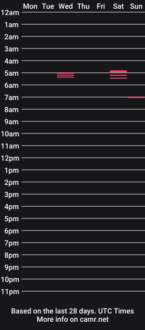 cam show schedule of iam_hotbbc
