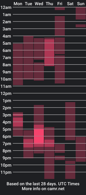 cam show schedule of iam_iisabela