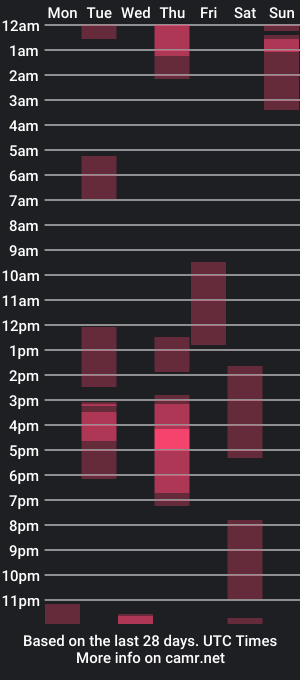 cam show schedule of iam_jboy