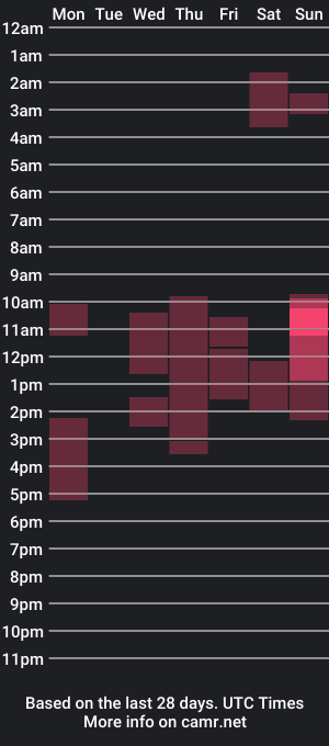 cam show schedule of iam_ludo