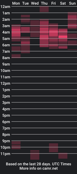 cam show schedule of iam_mai