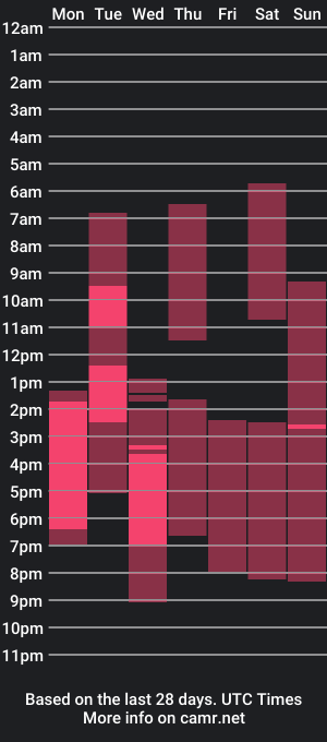 cam show schedule of iam_meg