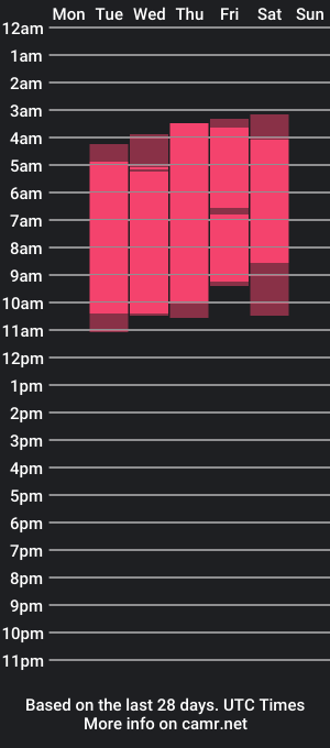 cam show schedule of iam_mei