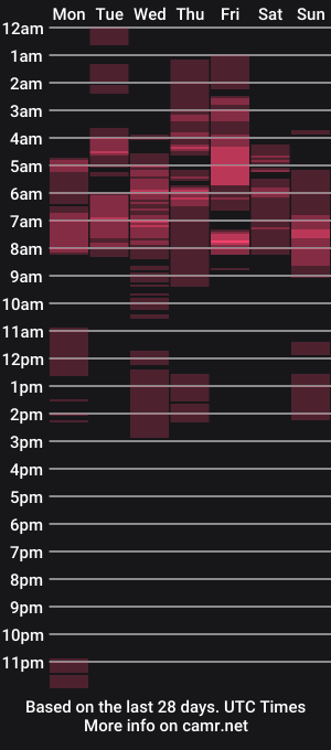 cam show schedule of iam_mistress_dominatrix
