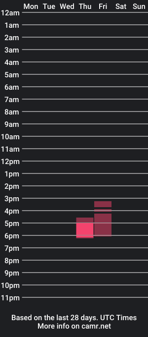 cam show schedule of iam_ninna4