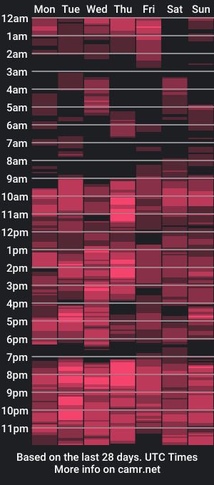 cam show schedule of iam_rona