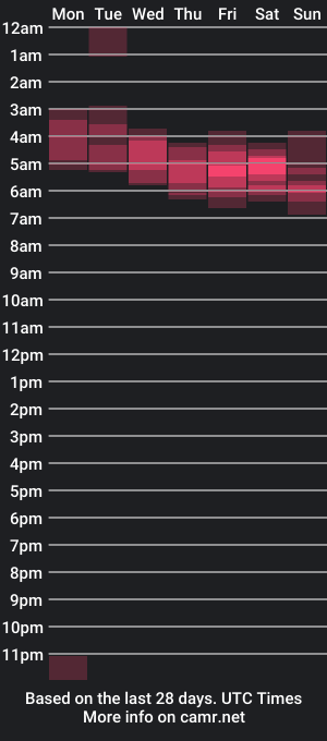 cam show schedule of iam_sammy_