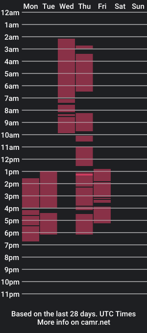 cam show schedule of iam_sofi1