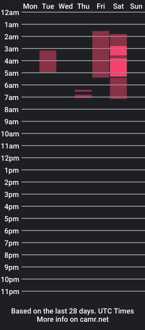 cam show schedule of iam_sol