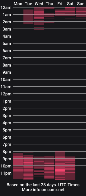 cam show schedule of iam_victoria