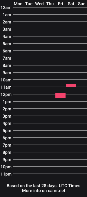 cam show schedule of iam_will