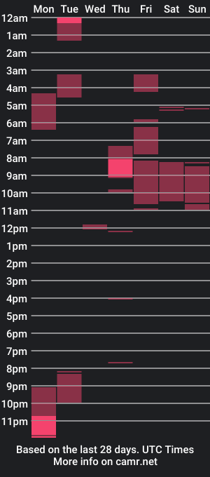 cam show schedule of iam_zoechan