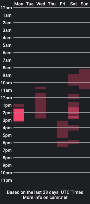 cam show schedule of iamalexander_