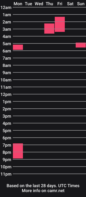cam show schedule of iamblue0001