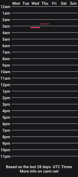 cam show schedule of iambruce2424