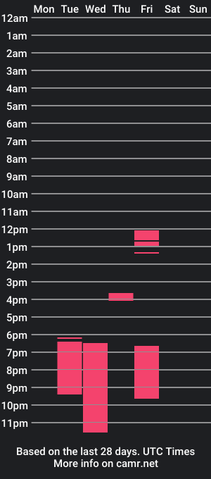 cam show schedule of iambubble