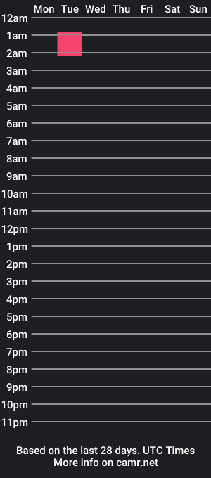 cam show schedule of iamcar011