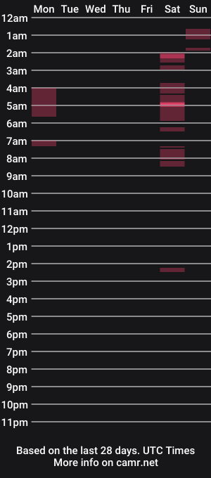 cam show schedule of iamcataleya