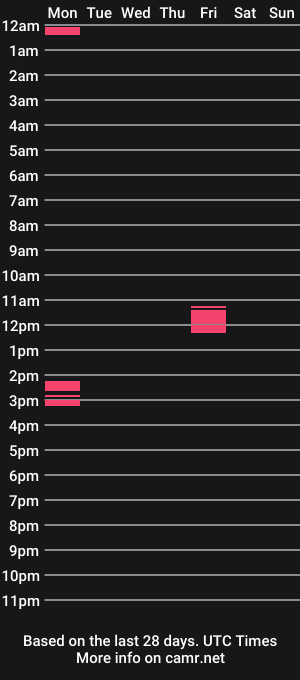 cam show schedule of iamcaveman69