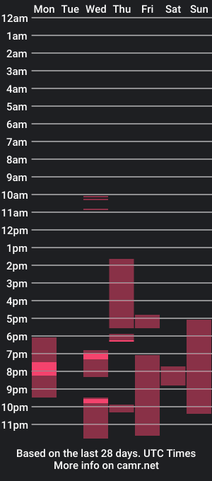 cam show schedule of iamclau