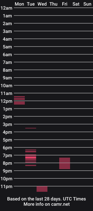 cam show schedule of iamcrazyme12