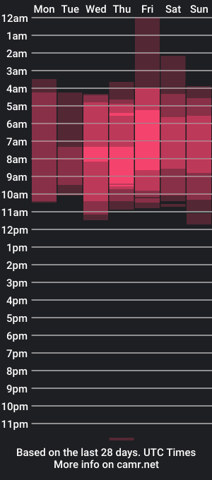 cam show schedule of iamduque