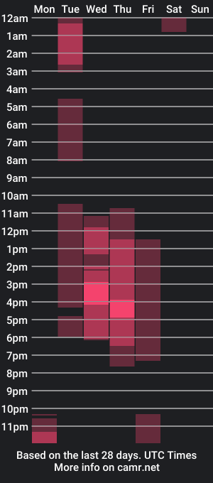 cam show schedule of iamdylan777