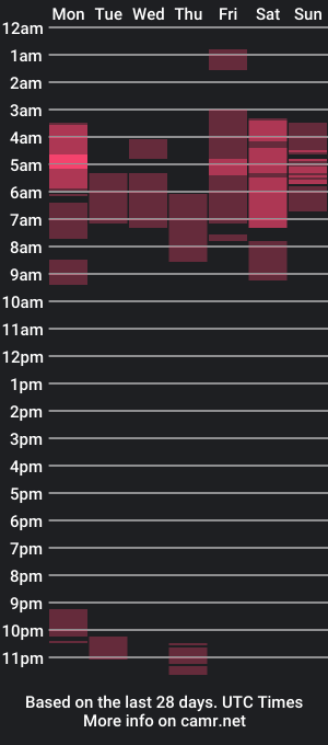 cam show schedule of iamely_